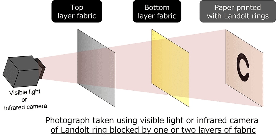 Biểu đồ vấn nạn chụp ảnh trái phép ở Nhật Bản