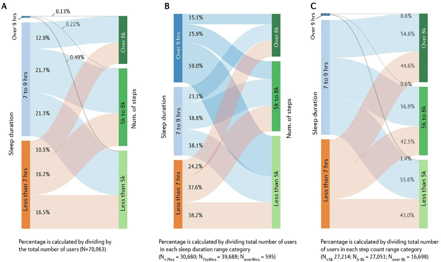 Cuộc sống bận rộn và thách thức sức khỏe Người dân gặp khó khăn duy trì lối sống lành mạnh